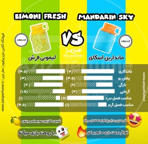 مقایسه عطر آرماف اودیسی لیمونی فرش و اودیسی ماندارین اسکای در فروشگاه آنلاین عزیز پرفیوم